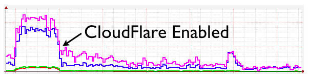 cloudflare-2